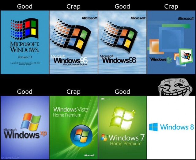 Microsoft официально признала, что Windows 11 оказалась хуже Windows 10