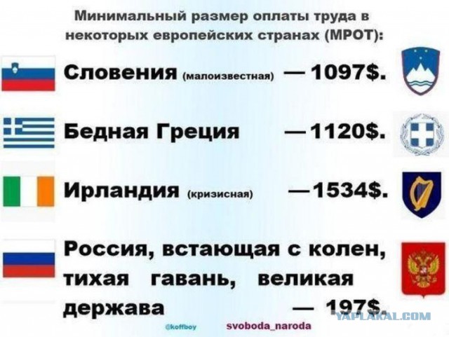 Зарплаты россиян упали впервые за пять лет