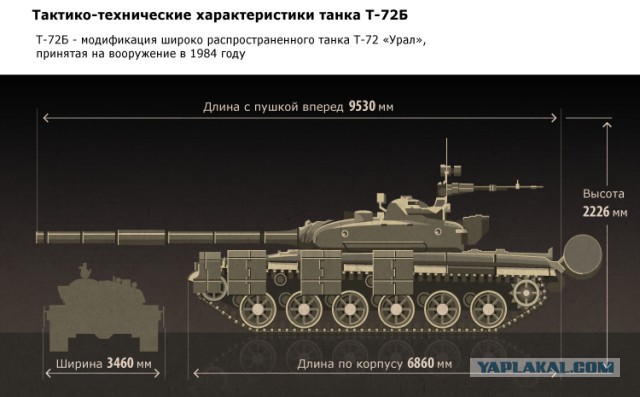 Т-72Б3