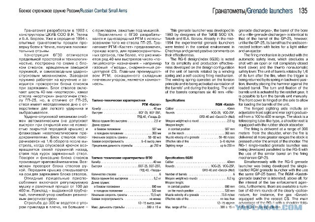 Боевое стрелковое оружие России