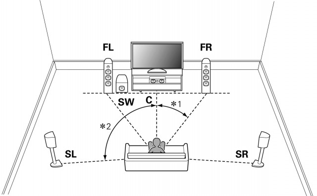 Когда надоели провода от компа к ТВ + 5.1