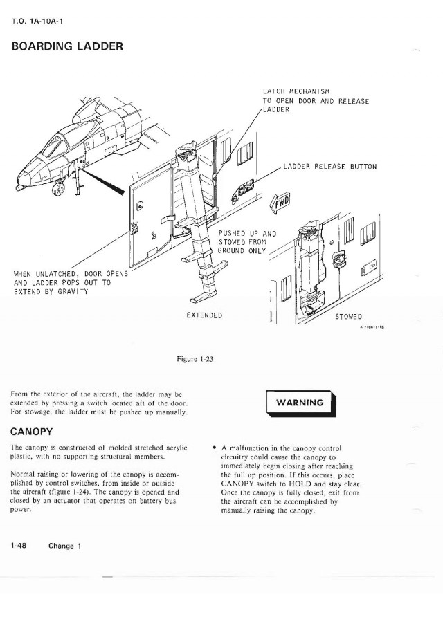 Штурмовик A-10, история создания