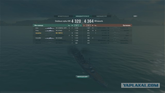 World of warships