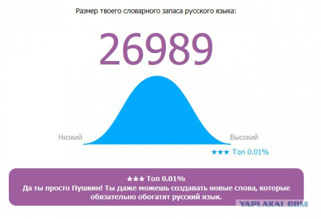 Онлайн Тест Словарного Запаса Русского Языка