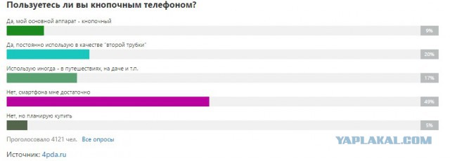 Касперский показал свой телефон