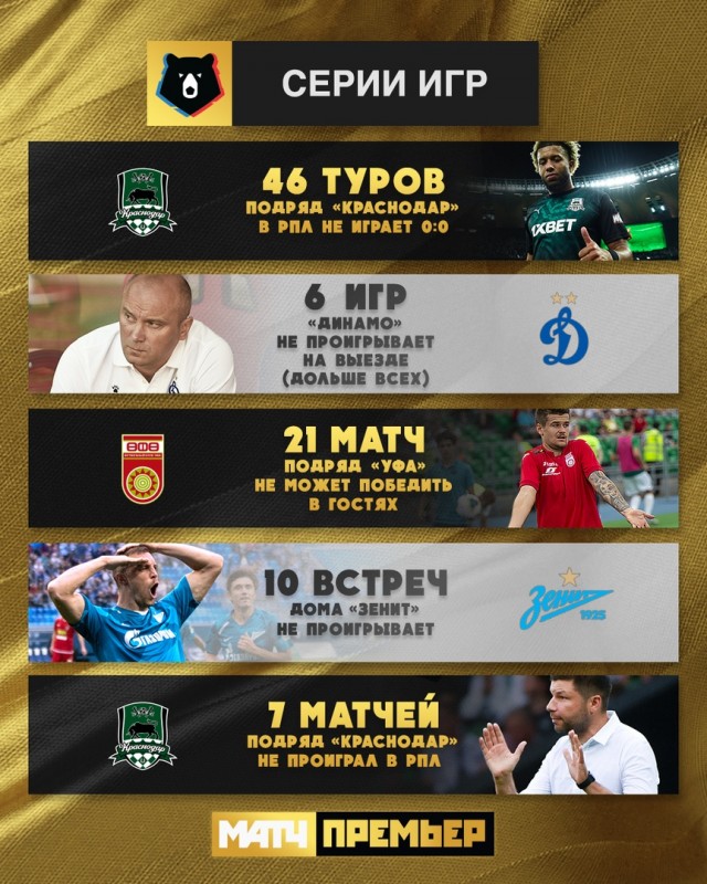Чемпионат России по футболу, сезон 2019-2020(часть II)