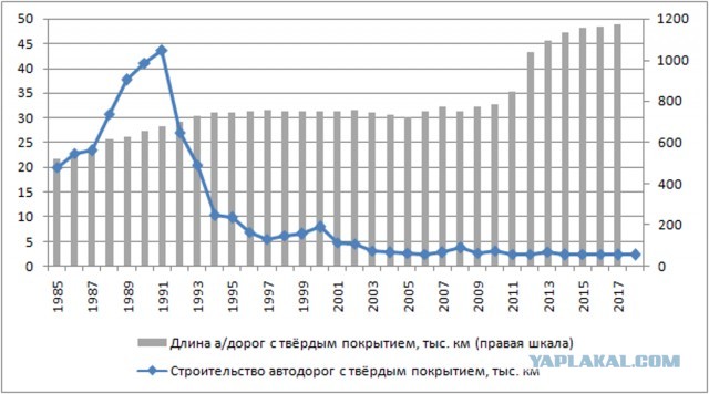 Дальнобойщики будут платить и за обычные дороги