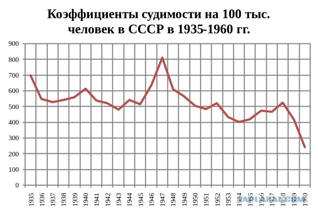 Письмо второклассника своей маме в ГУЛАГ из детского дома для «детей врагов народа».
