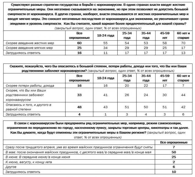 Пандемия. Коронавирус. Россия и мир. Последняя информация. Часть 14