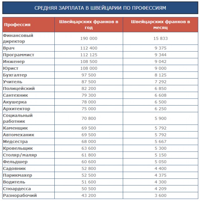 Уехать за зарплатой в $4000 и жить в нищете? Реальный сценарий в Швейцарии