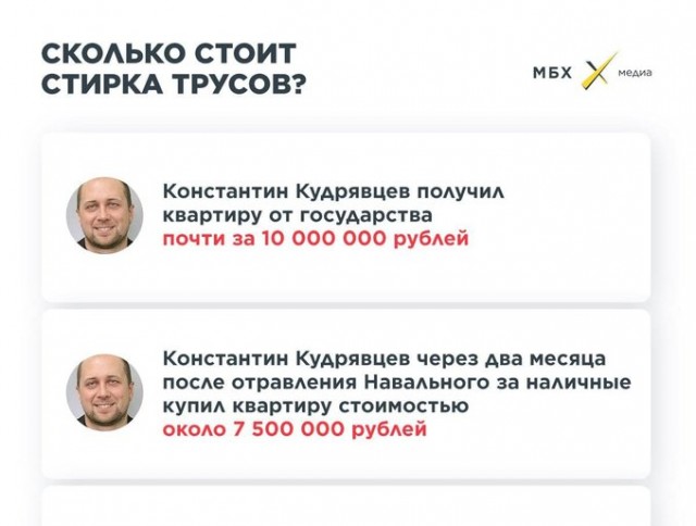 ФБК: Один из предполагаемых отравителей Навального купил квартиру в Москве спустя два месяца после попытки отравления