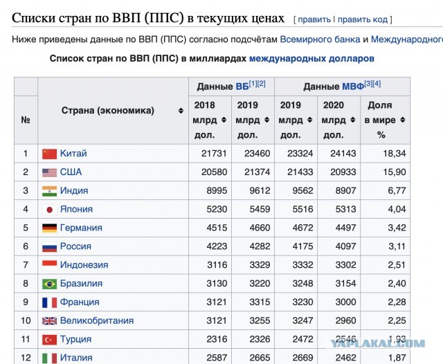 Зарплаты сотрудников «Макдоналдс» в США превысили доходы 97% россиян