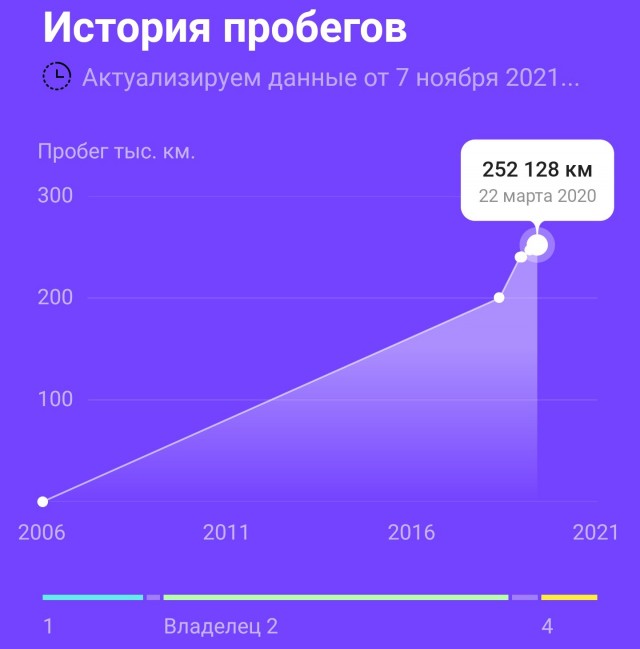 Беспредел