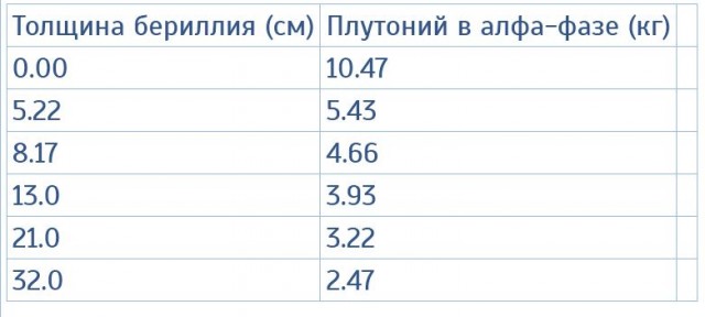 Украину заподозрили в получении плутония от США для создания ядерного оружия