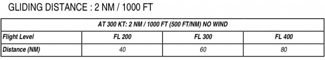 ⚡️Пассажирский Boeing 737 авиакомпании China Eastern потерпел крушение на юге Китая, информации о погибших нет