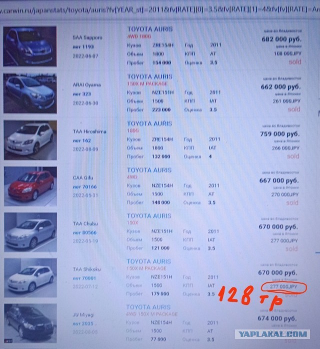 Какие авто можно купить в Польше за 100 тысяч рублей (1650$)?