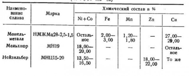 МНЦ ложки. Мельхиоровые ложки