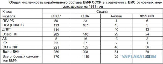 Вся мощь Советского военного флота в одном клипе