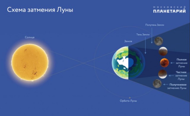 Школа джедаев. Начало