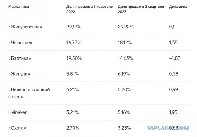 Опрос касаемо пива