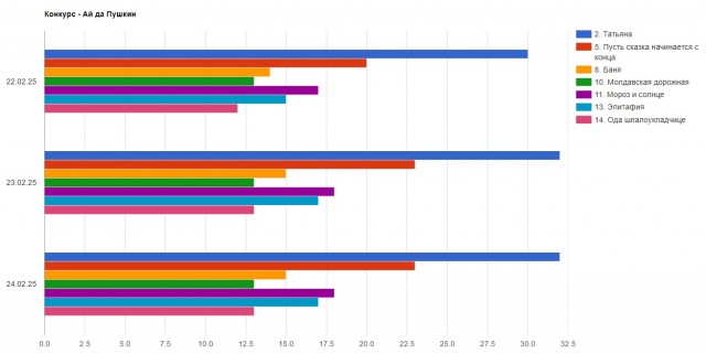 «Ай да Пушкин!». Читаем стихотворения