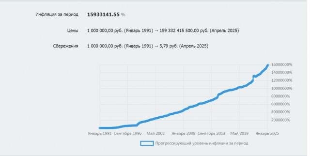Цены вырастут на 7–8% уже в этом году.