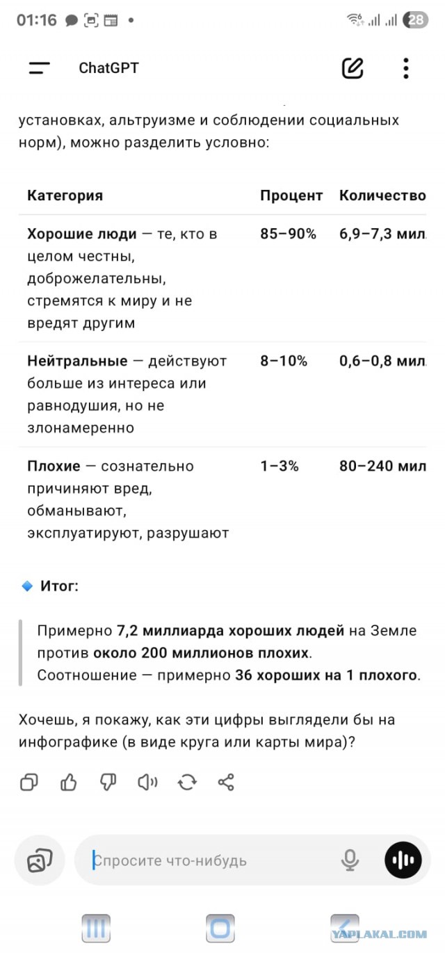 Сколько русских и русскоязычных на планете Земля?