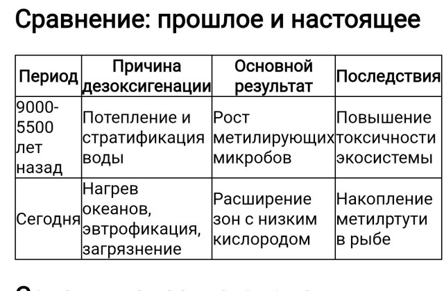 Чёрное море уже проходило это: история, которая снова может повториться во всём мире