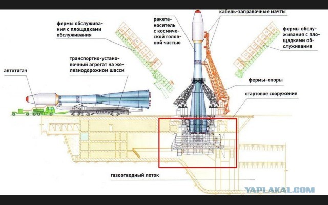 Повреждение стартового комплекса на Байконуре ставит на паузу полеты к МКС