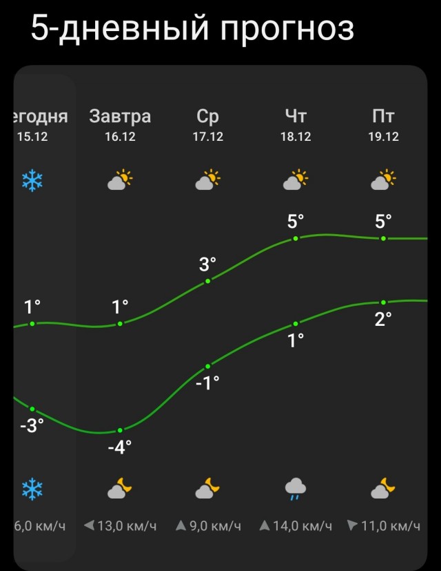 Якутск
