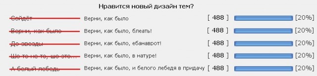 ОПРОС! Нравится новый дизайн тем?