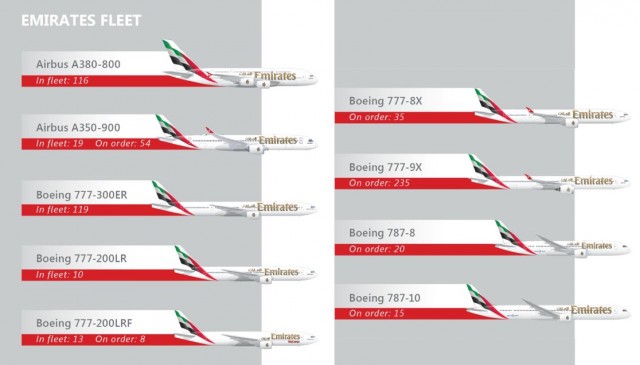 Emirates отчиталась о рекордной прибыли $6,2 млрд