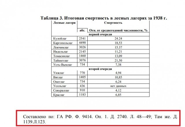 Раз пошла такая пьянка - Переписка Сталина и Шолохова о раскулачивании
