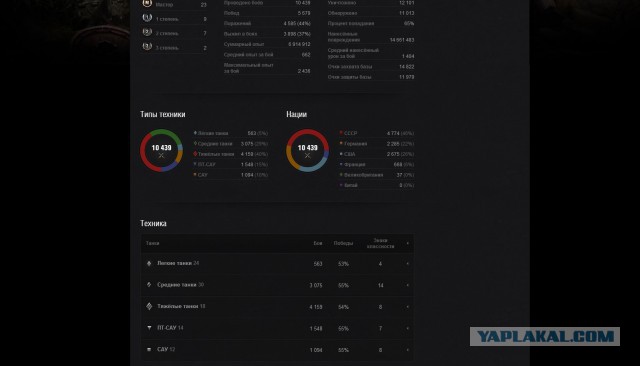 Wargaming 7