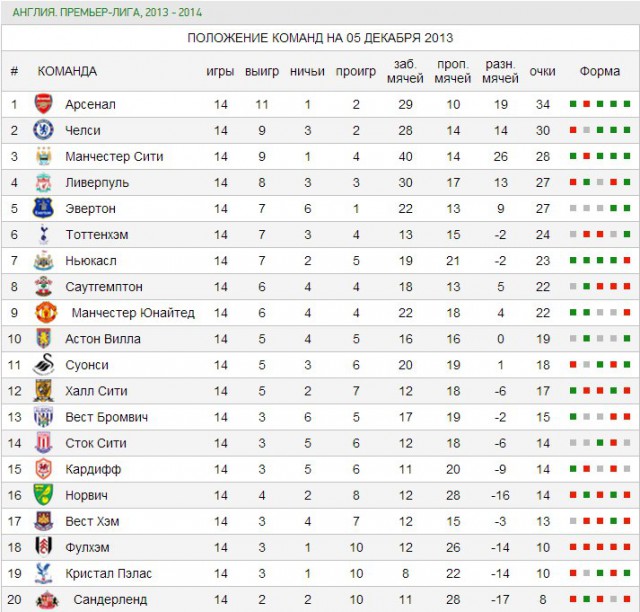 Футбол Мира Часть 2