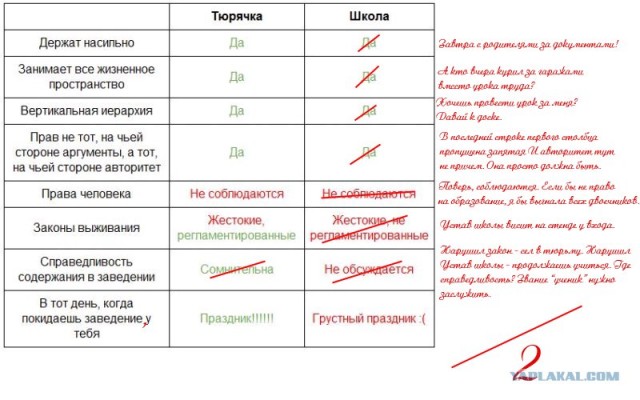 Сравнительный анализ к 1-му сентября