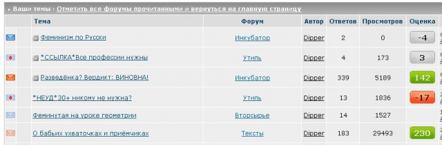 Разведёнка? Вердикт: ВИНОВНА!