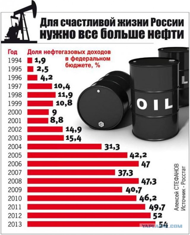 Власть начинает задумываться