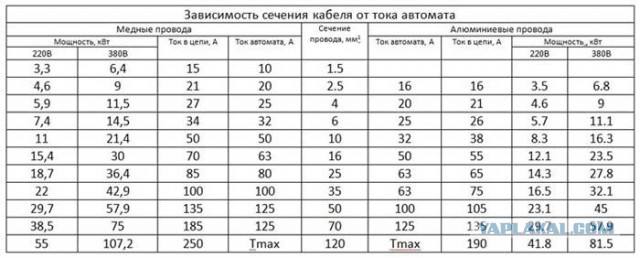 Про мои решения в ремонте.