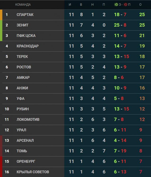 Футбол Чемпионат России 2016-17. Кубок России,РФПЛ,ФНЛ. Часть V