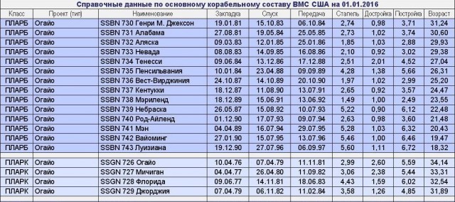 Супостатам на заметку