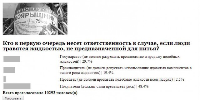 Про отравление Боярышником