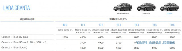 Моё мнение о ладе Гранта (1г.1м. спустя)