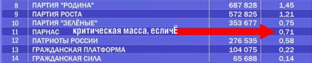 Кандидат в президенты от ЯПа
