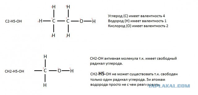 7 вещей, которые когда-то можно было делать в самолете...