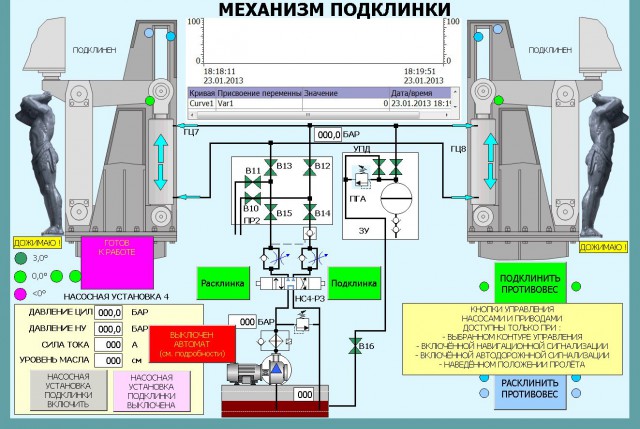 Самопроизвольная разводка Володарского моста в СПб