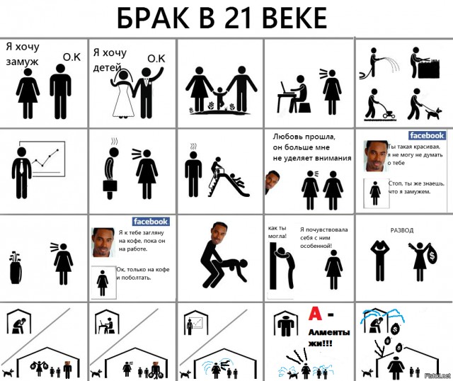 Как я вижу женатых друзей