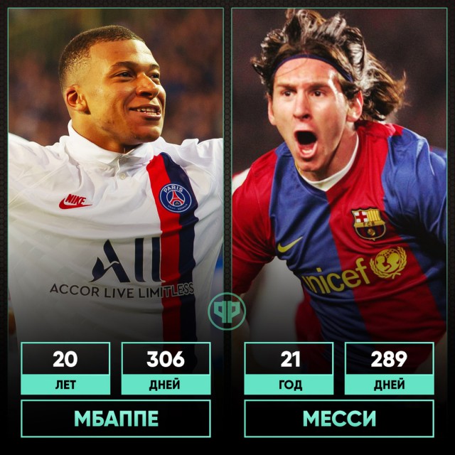 Champions League/League europe 2019/2020