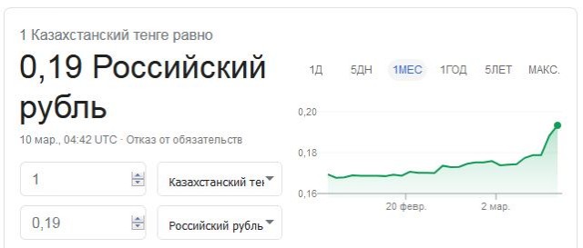 Как объясняет Блумберг почему Россия вышла из соглашения с ОПЕК