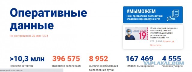 Пандемия. Коронавирус. Россия и мир. Последняя информация. Часть 16